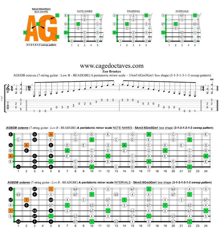 AGEDB octaves A pentatonic minor scale - 5Am3:6Gm3Gm1 box shape (1313131 sweep pattern)